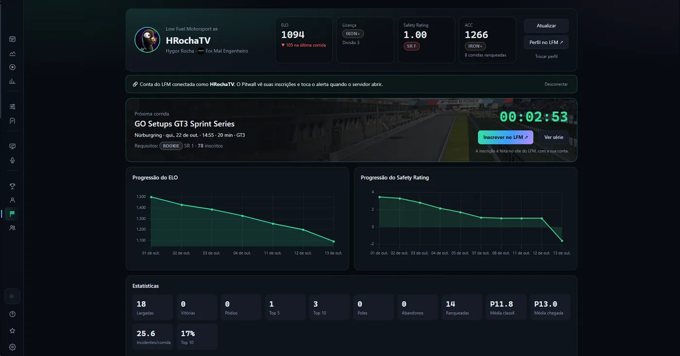 Perfil do Low Fuel Motorsport dentro do Pitwall: ELO, licença, Safety Rating, próxima corrida com contagem regressiva, gráficos de progressão e estatísticas