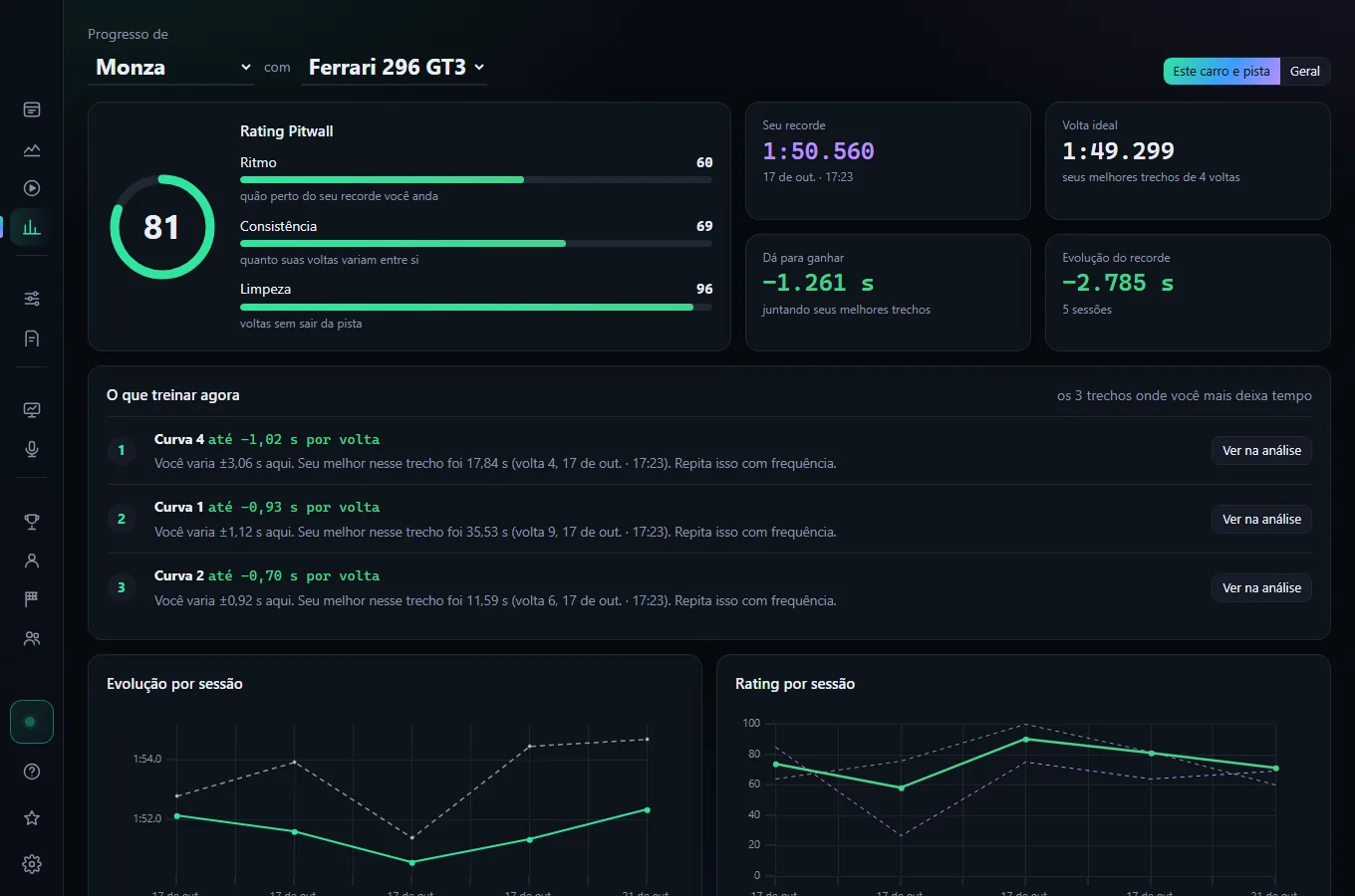 Tela de progresso do Pitwall com rating, volta ideal e lista do que treinar agora no ACC