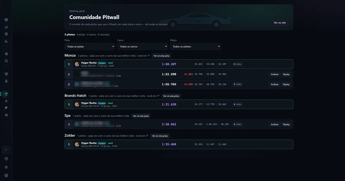 Ranking da comunidade Pitwall: recorde de cada piloto por pista, com diferença para o primeiro e botões de análise e replay