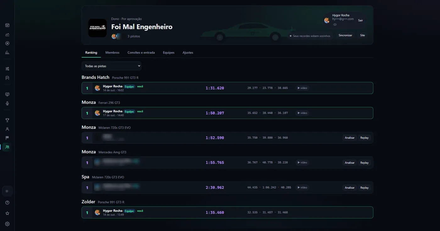 Ranking da equipe no Pitwall: melhor volta de cada piloto por pista e carro, com setores e acesso ao vídeo