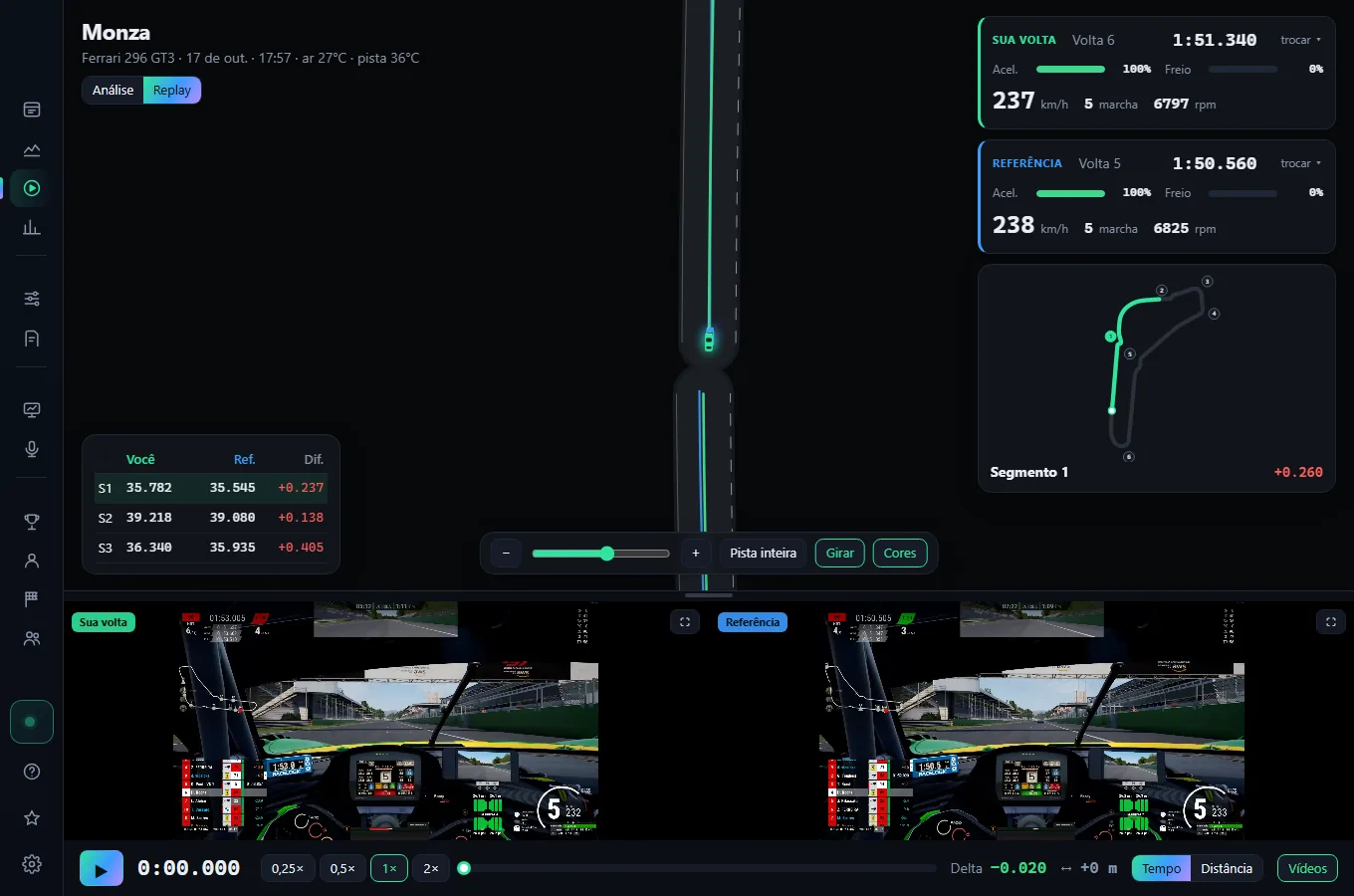Replay comparado do Pitwall: duas voltas do ACC em Monza com mapa, setores, delta e vídeos sincronizados