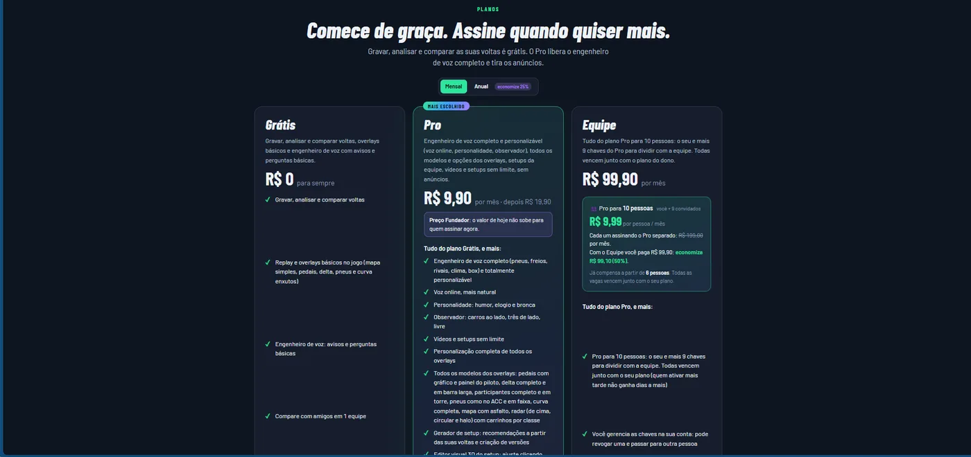 Página de planos do Pitwall com Grátis, Pro e Equipe e o que cada plano libera